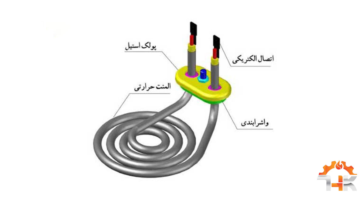 ساختار المنت کتری برقی